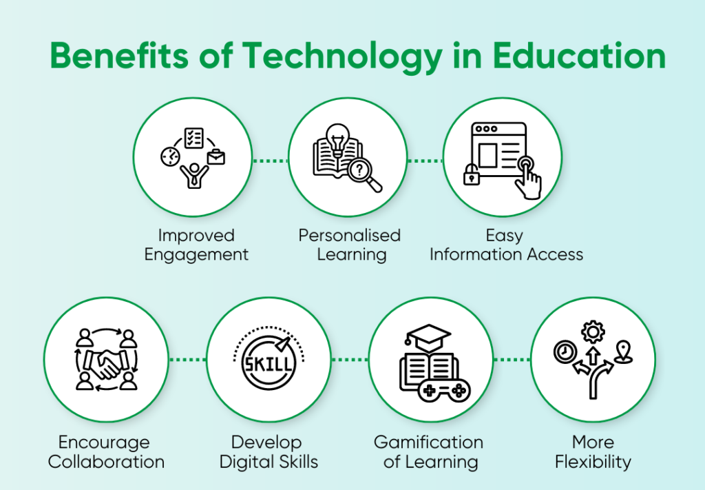 Infographic showing key benefits of EdTech for students